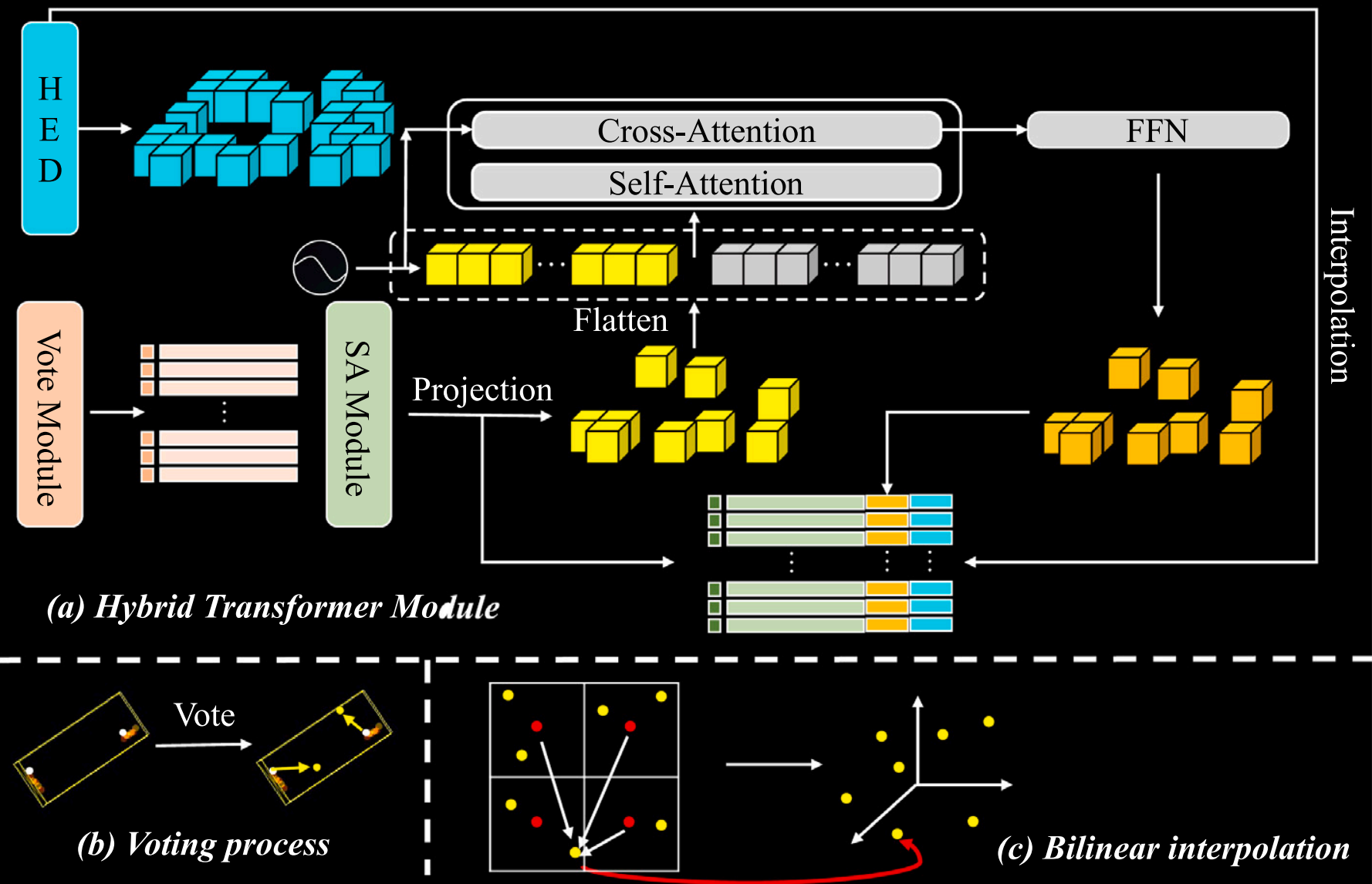 Cover of Boosting 3D point-based object detection by reducing information loss caused by discontinuous receptive fields