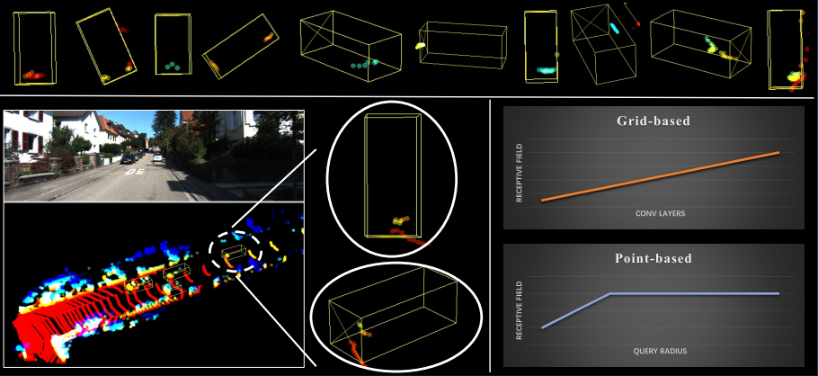 Cover of PDM-SSD: Single-Stage Three-Dimensional Object Detector With Point Dilation