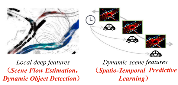 Cover of SuPrNet: Super Proxy for 4D occupancy forecasting