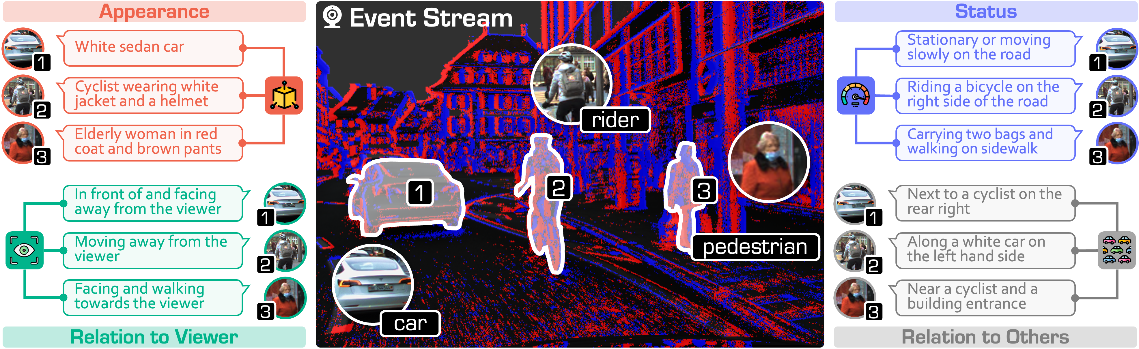 Cover of Talk2Event: Grounded Understanding of Dynamic Scenes from Event Cameras